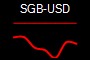 SGB-USD
